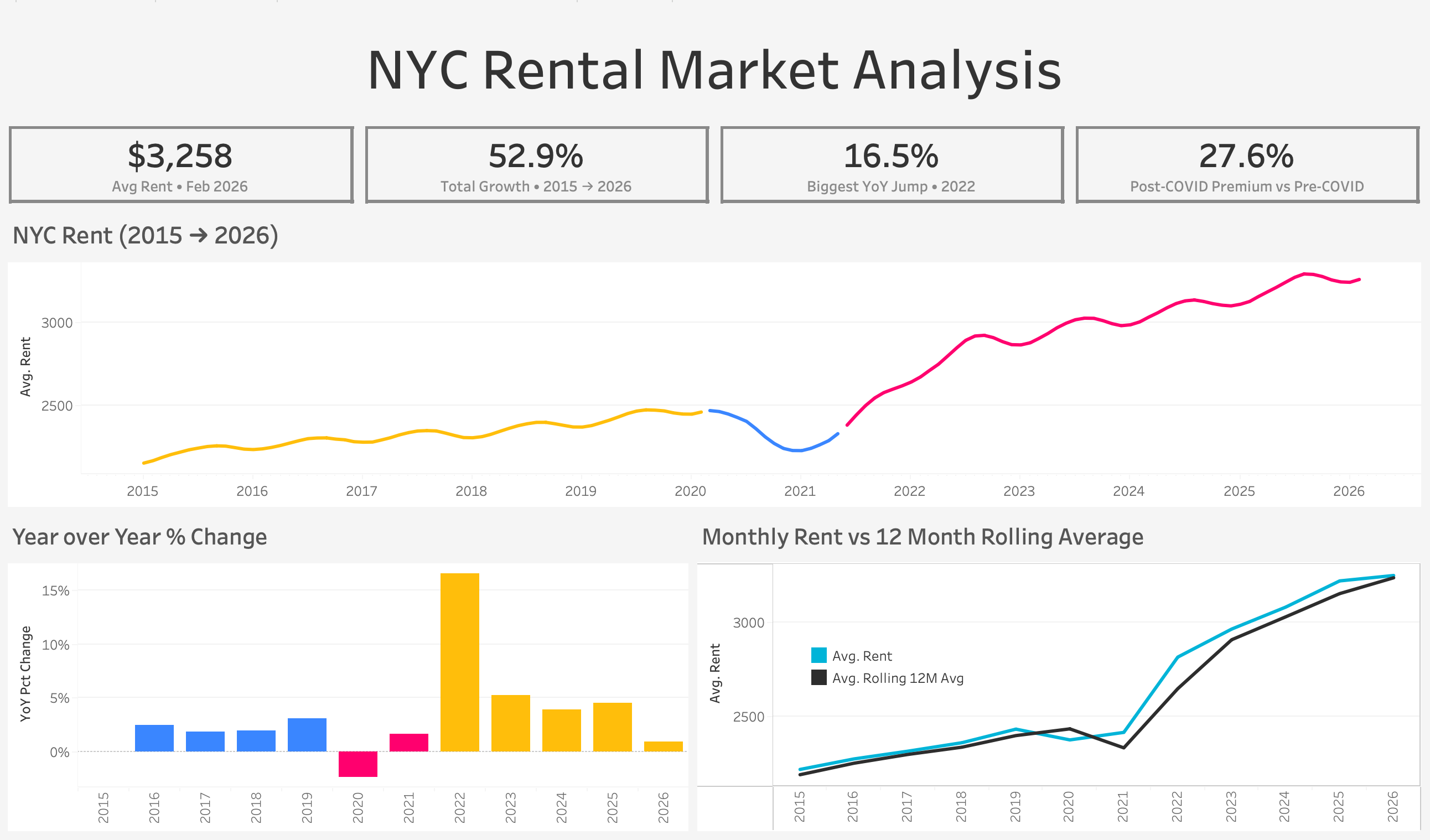 Sales Dashboard